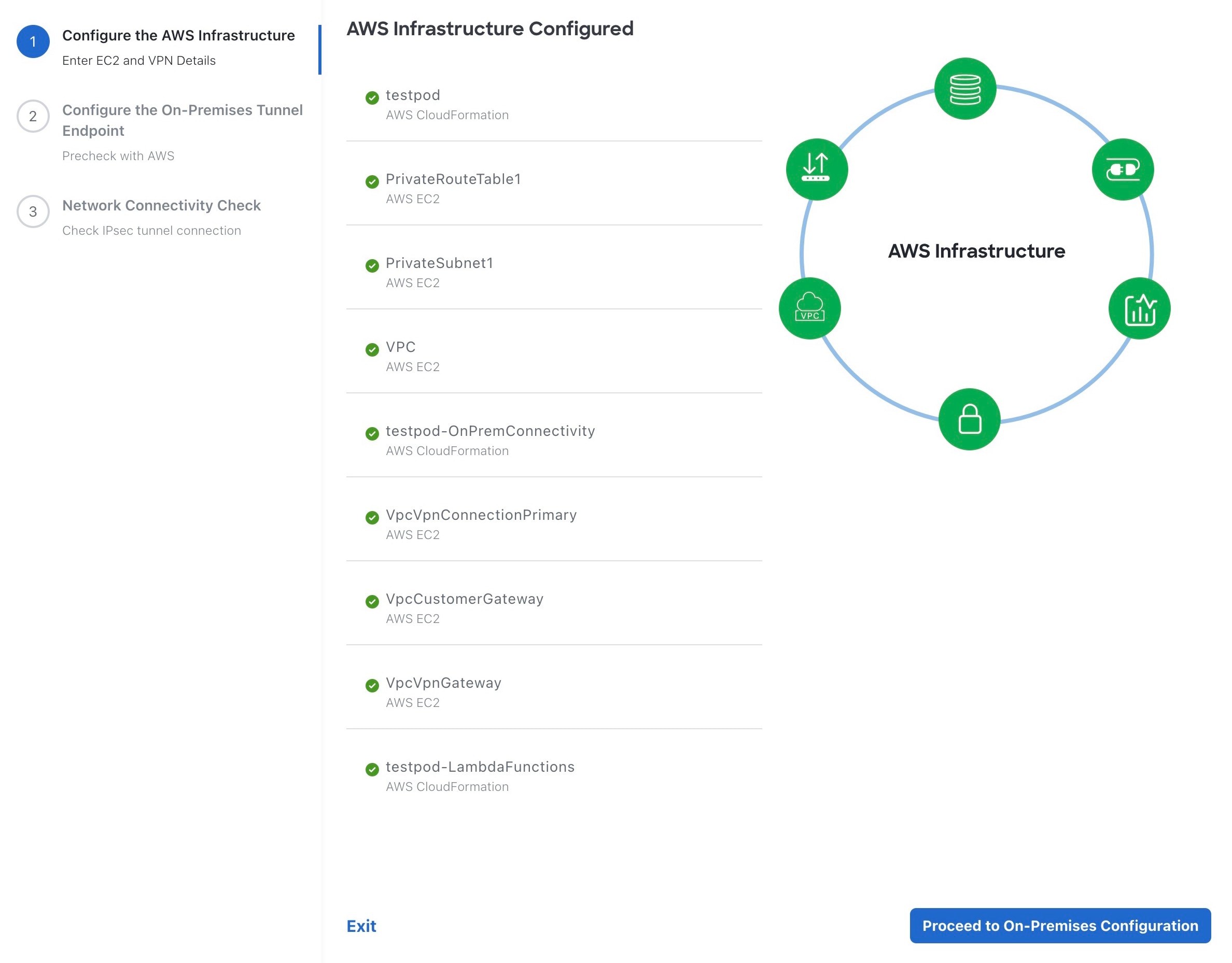 The AWS infrastructure is configured, and the AWS infrastructure diagram is green.