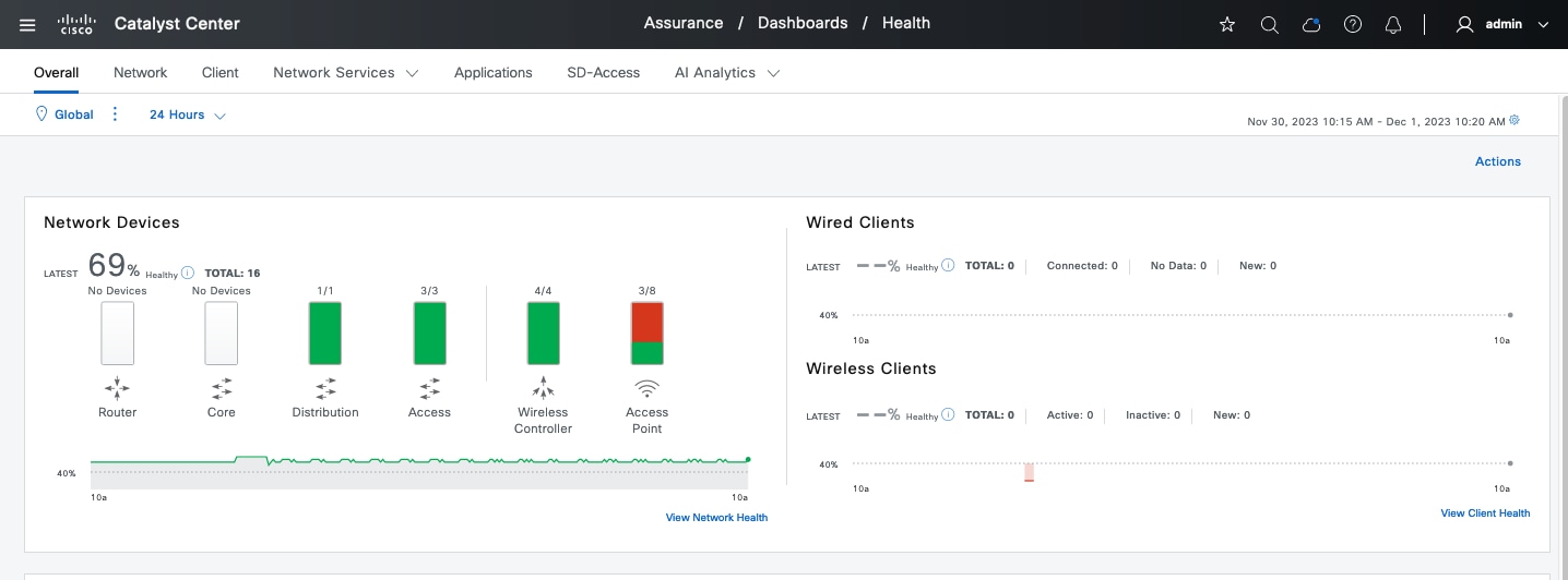 The Overall window shows the network devices, wired clients, and wireless clients.