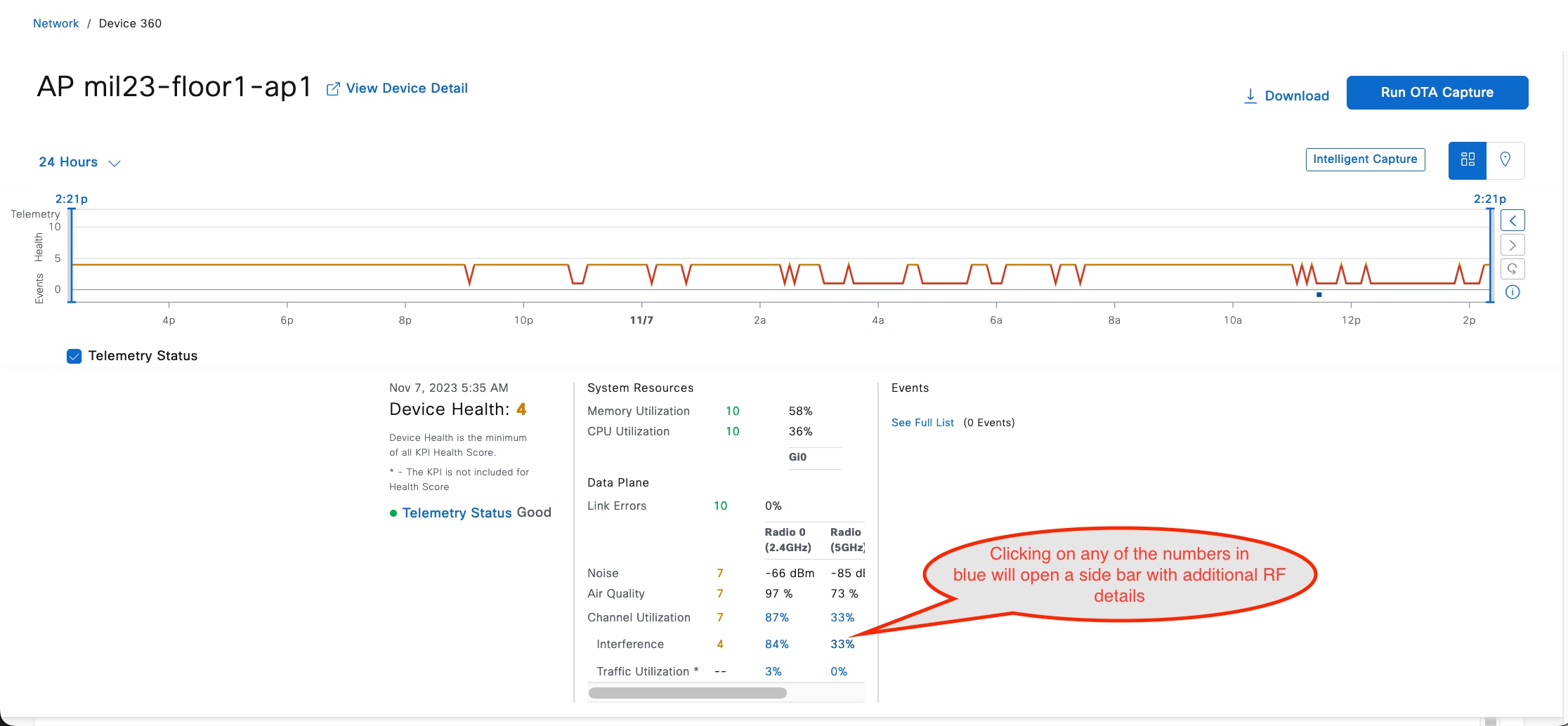The AP Health Timeline Graph shows the device health and additional RF details.