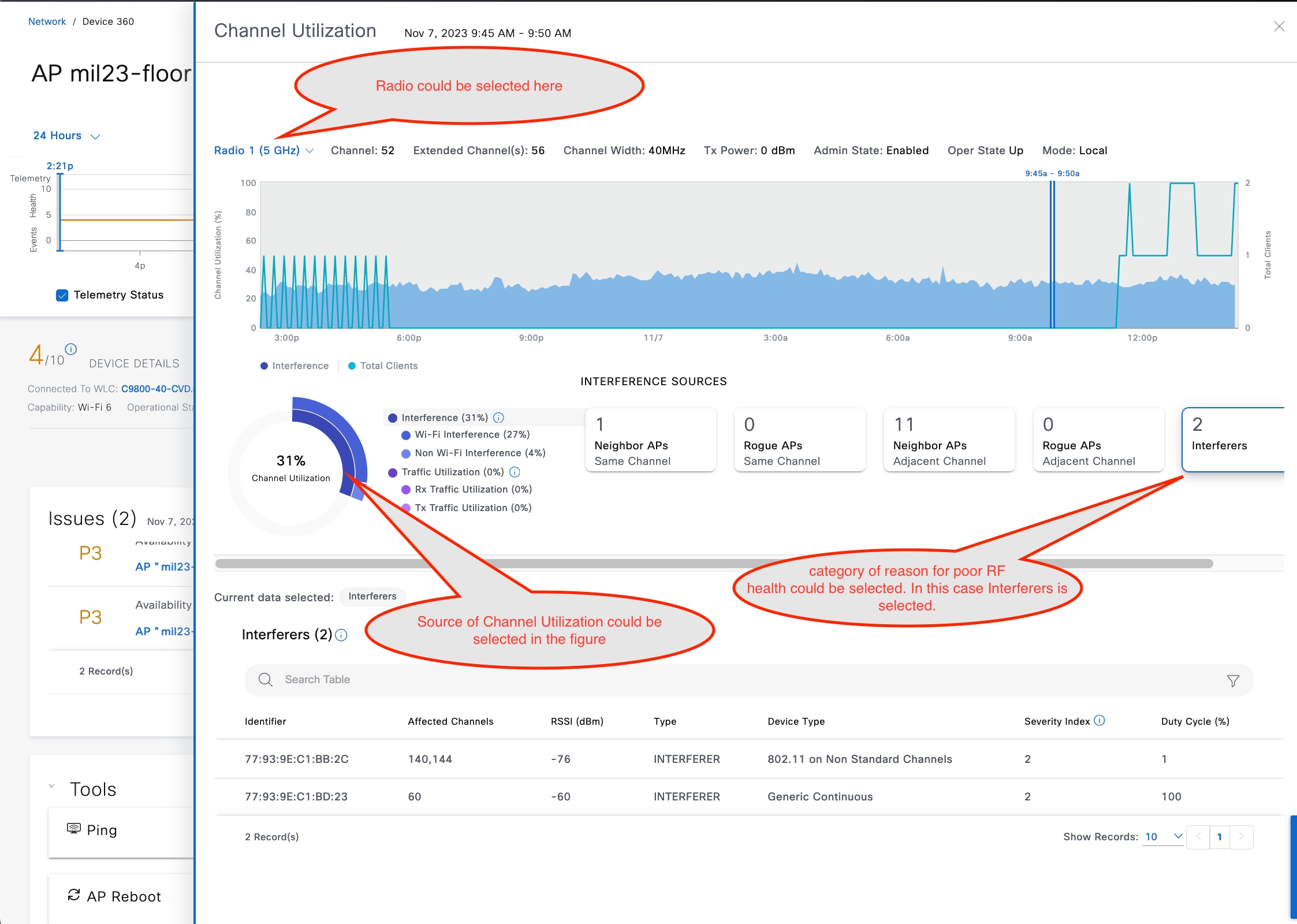 The interference sources, channel utilization, and interferers.