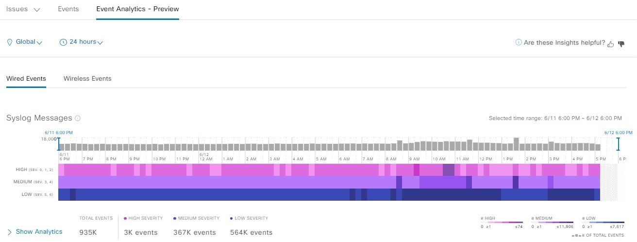 On the Event Analytics - Preview dashboard, the Wired Events tab is selected and the heatmap of syslog messages is displayed.