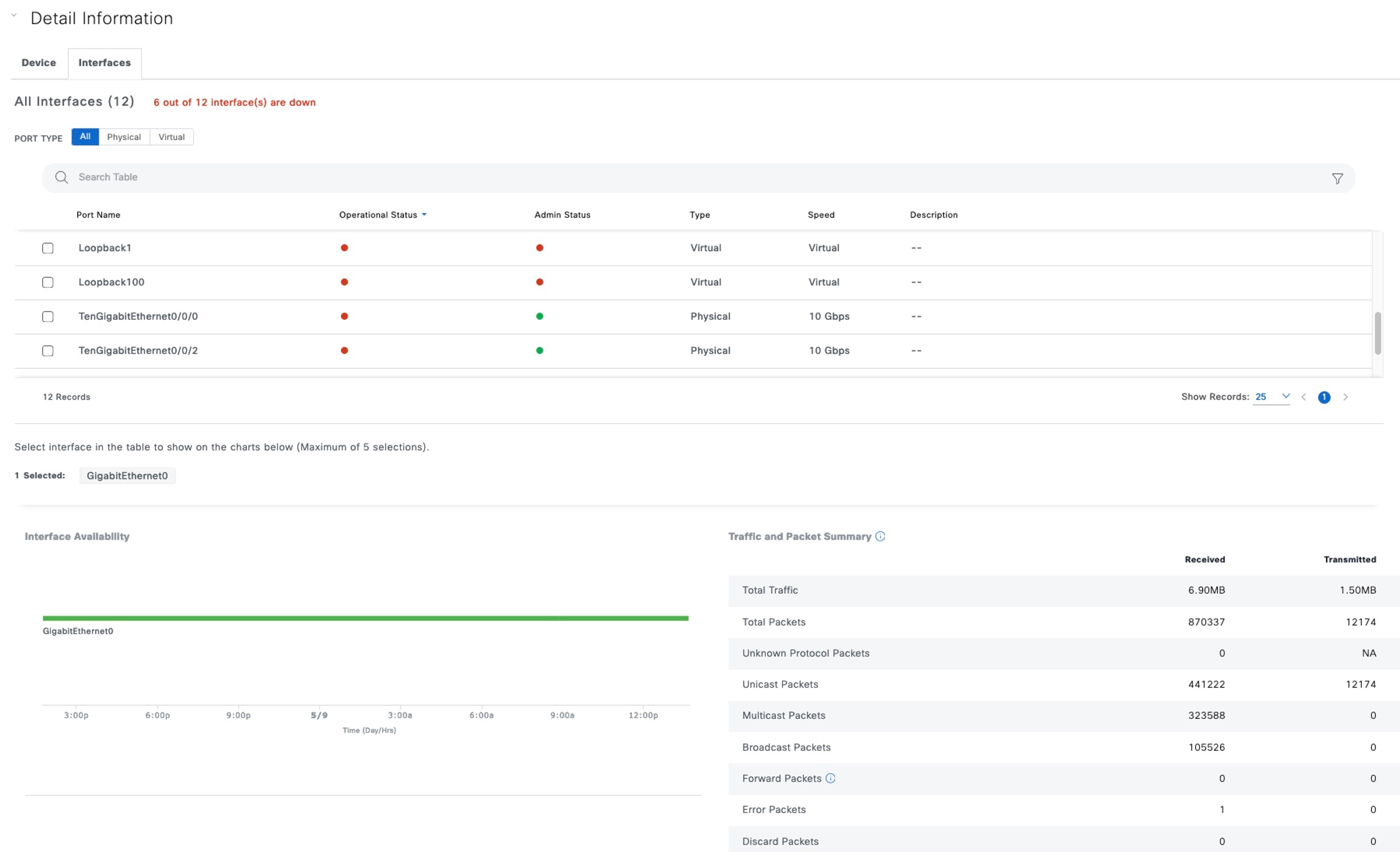 The Interfaces window displays information about traffic and packet summary.
