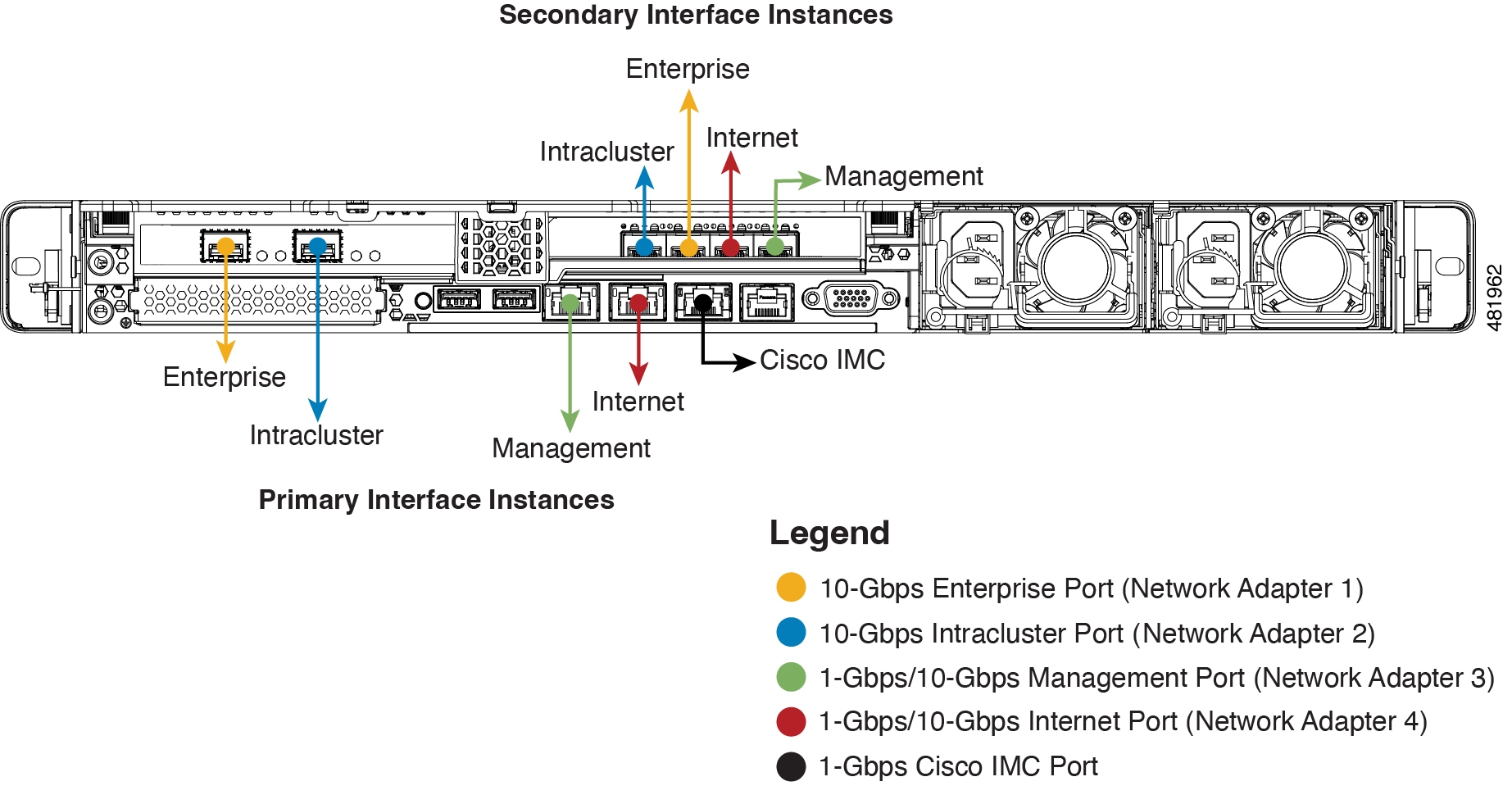 Figure 6: 44-core and 56-core appliance face plate labeled with recommended cabling per interface.