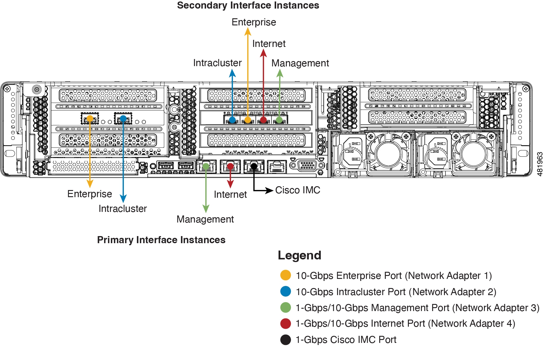 Figure 7: 112-core appliance face plate labeled with recommended cabling per interface