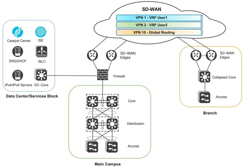Diagram that shows the VPN-to-VRF Mapping.
