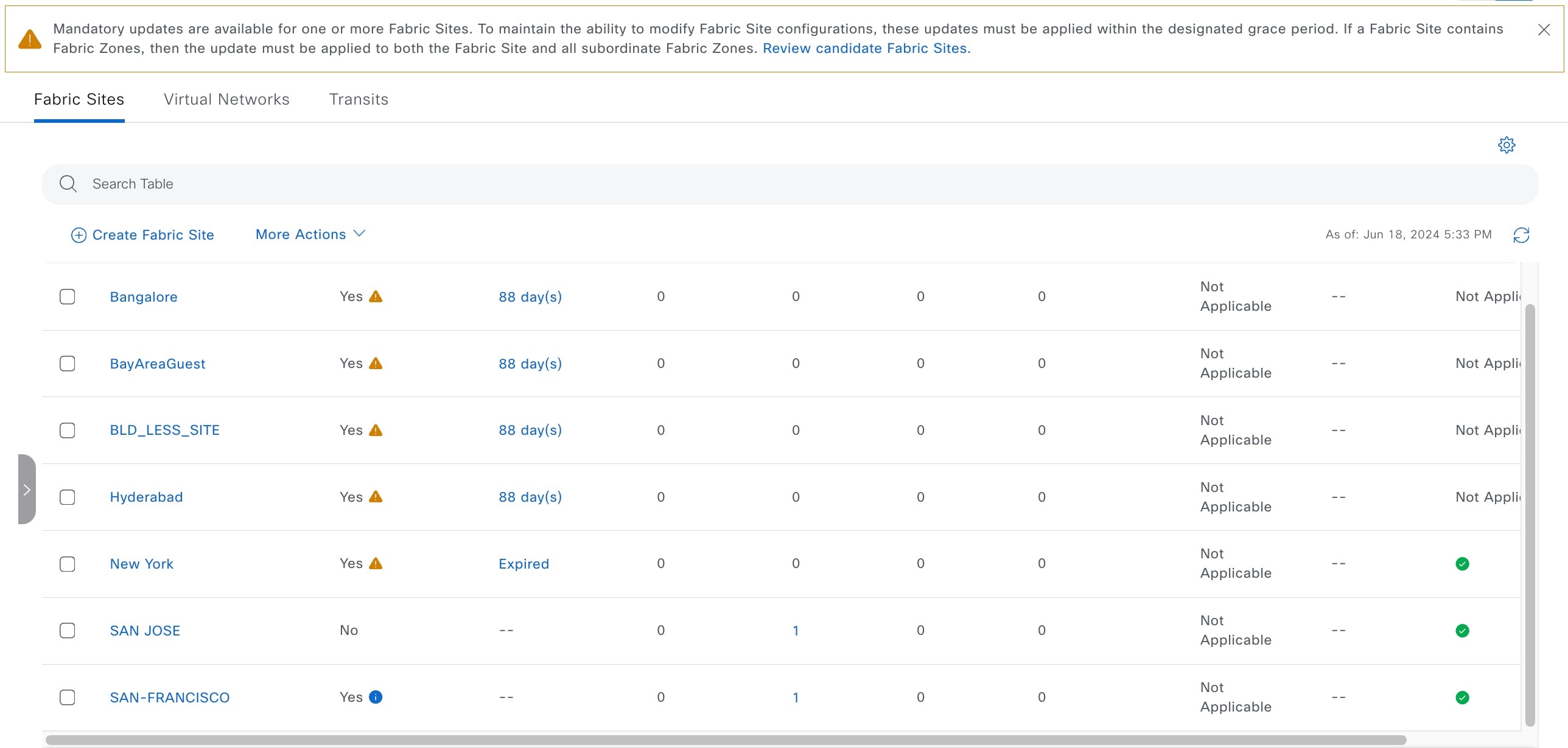 Fabric Site Configuration Updates