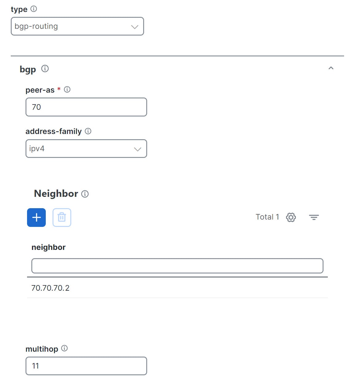 L3vpn-Service Routing-protocol