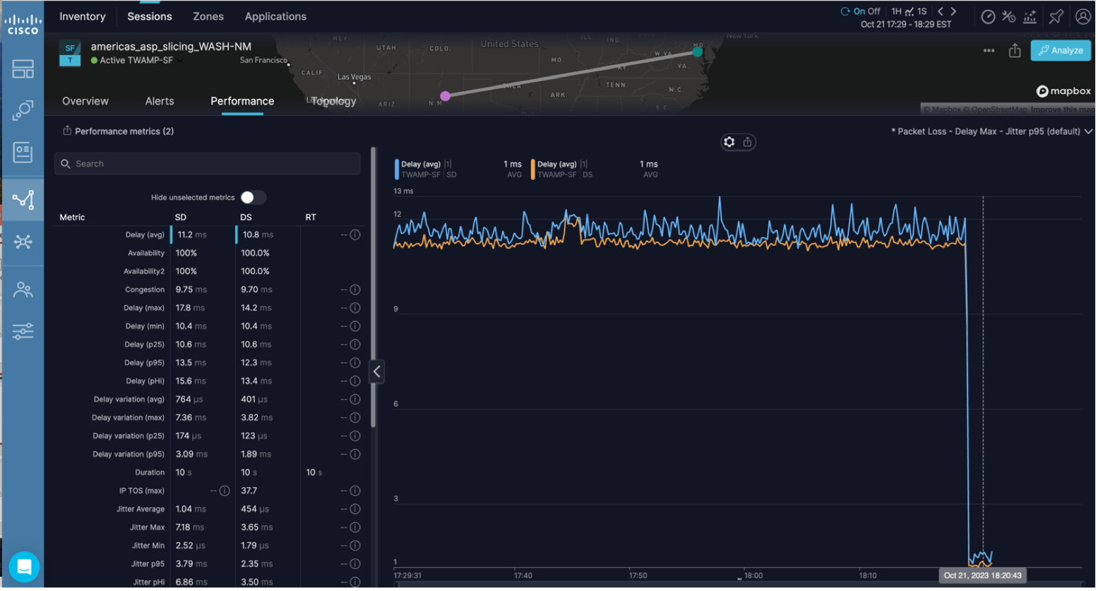 External Accedian Probes - Cisco Provider Connectivity Assurance Analytics