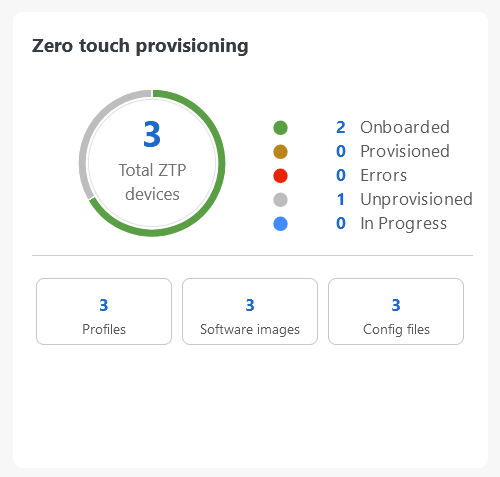 ZTP Status Tile