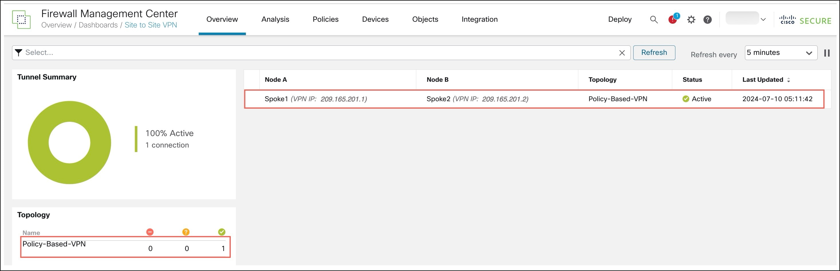 ポリシーベース VPN トンネルの詳細を示すサイト間ダッシュボード