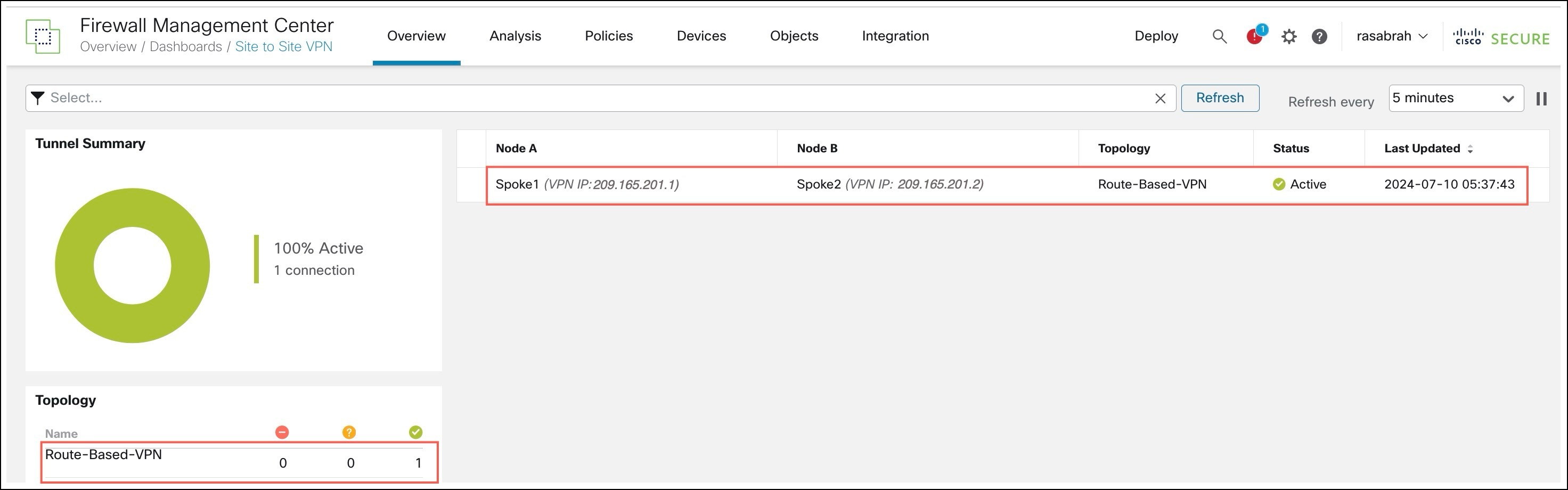 ルートベース VPN のサイト間 VPN ダッシュボード