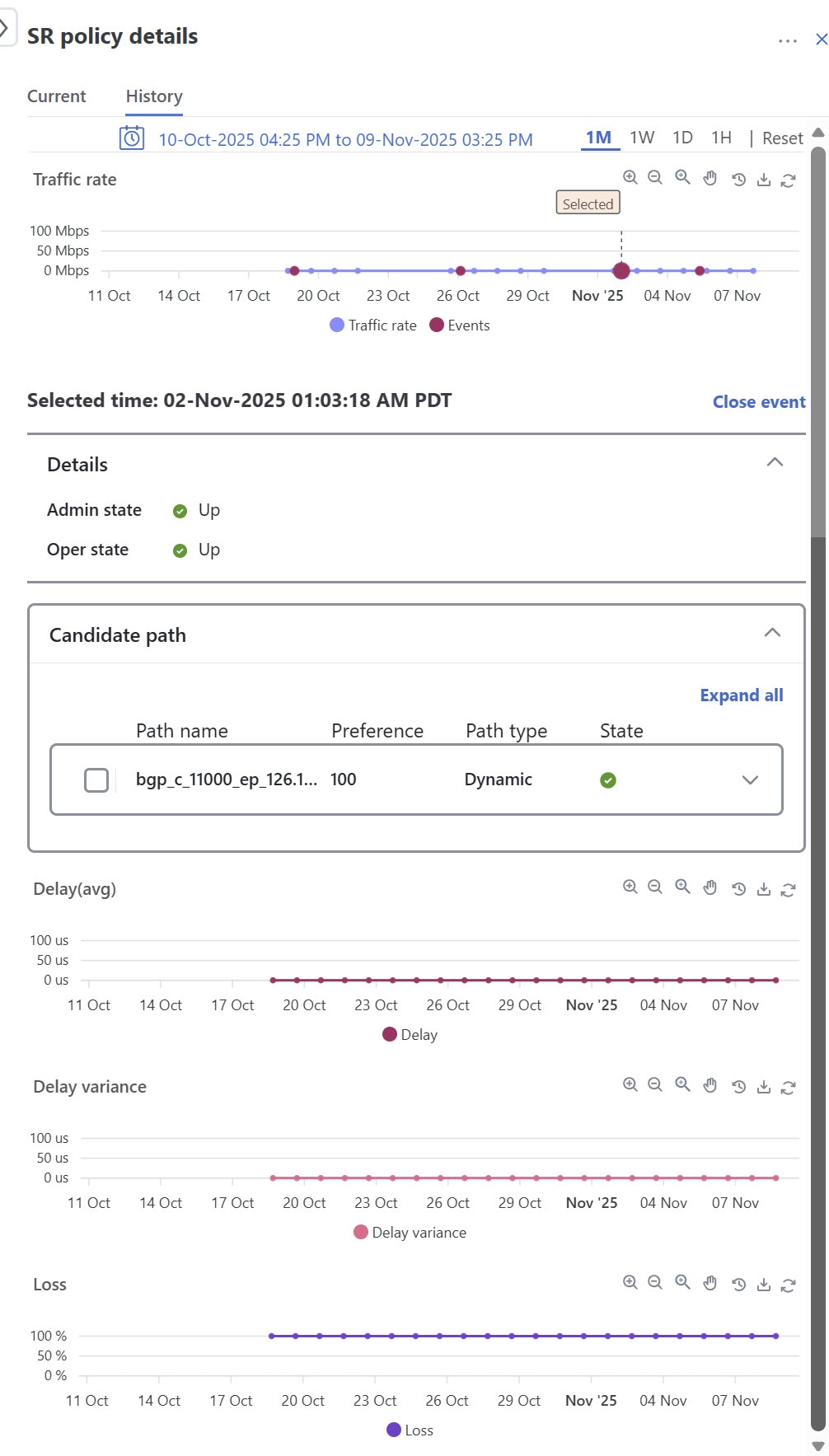 TE event and utilization history