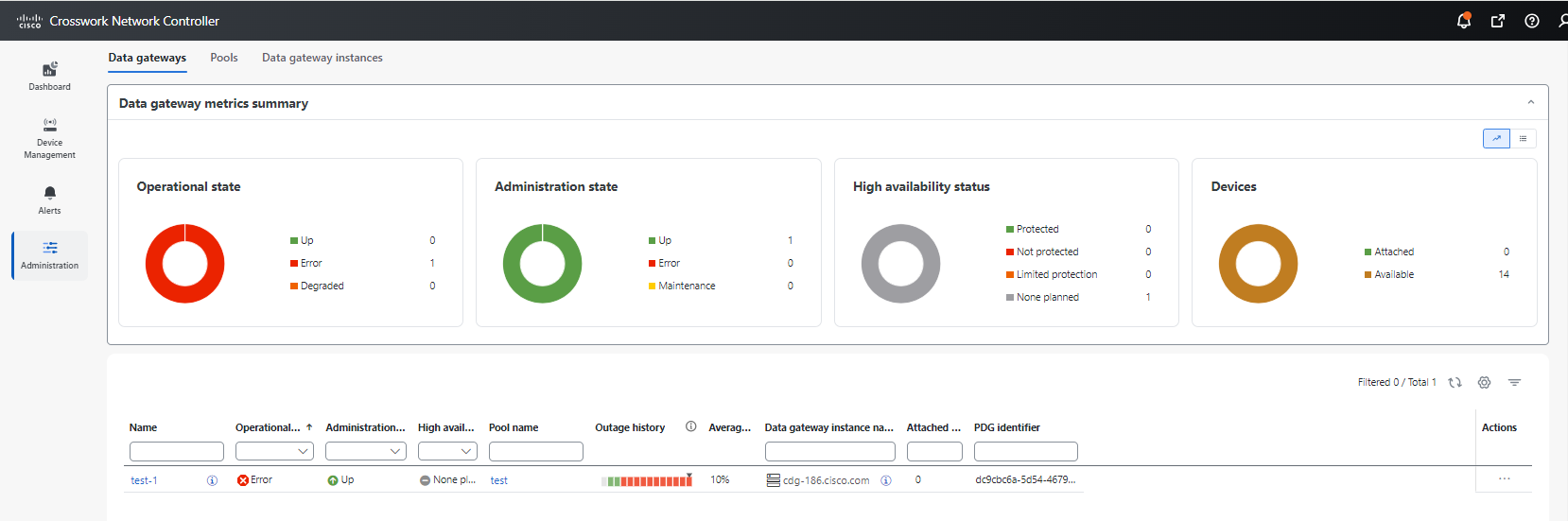 Data Gateway Window