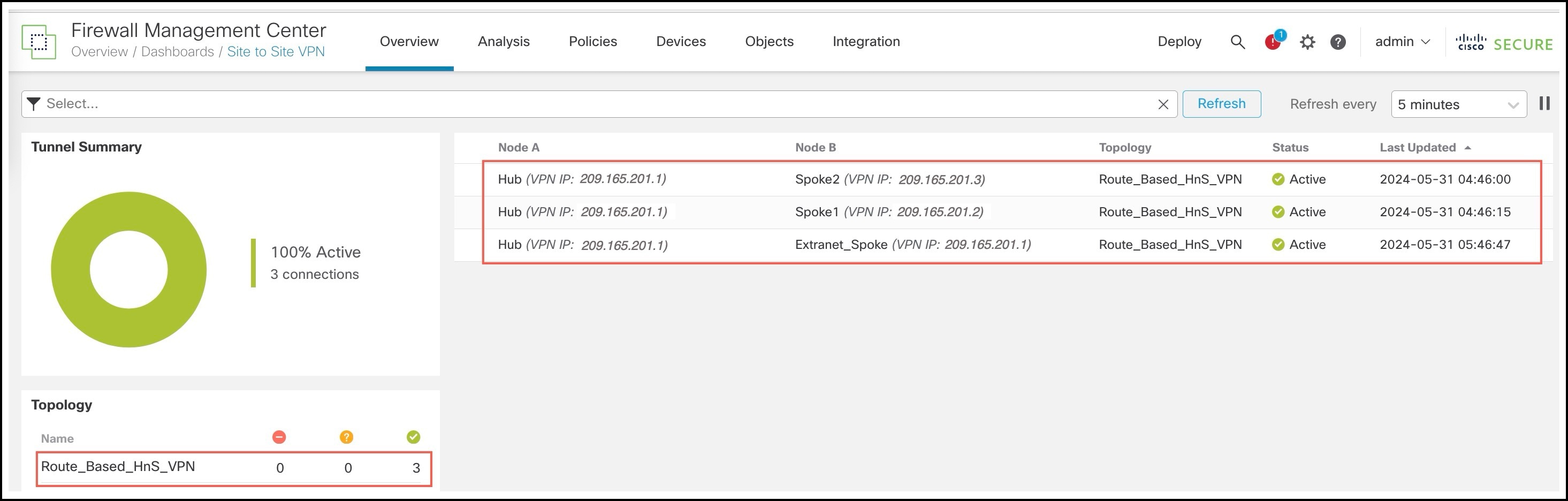 サイト間 VPN ダッシュボード