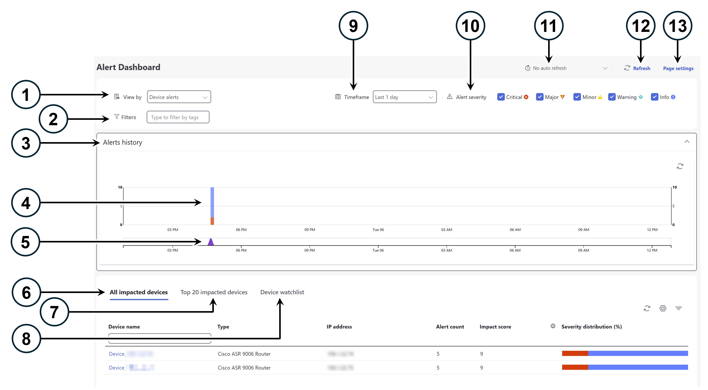 Health Insights Alert Dashboard