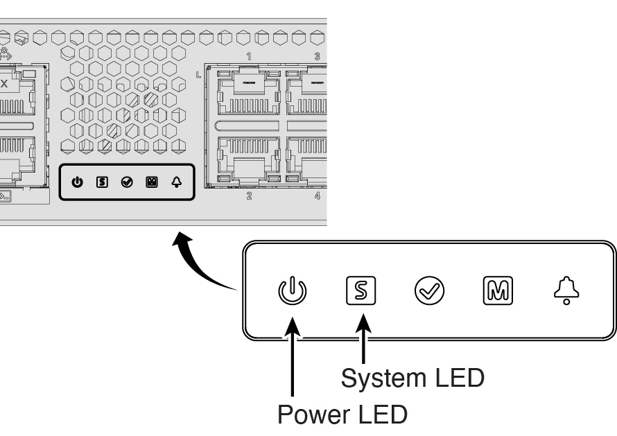 System and Power LEDs
