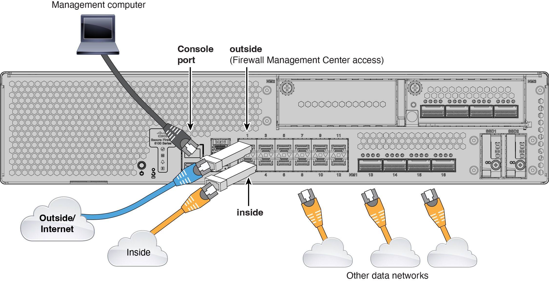 Cabling for a Management Center at a Central Headquarters