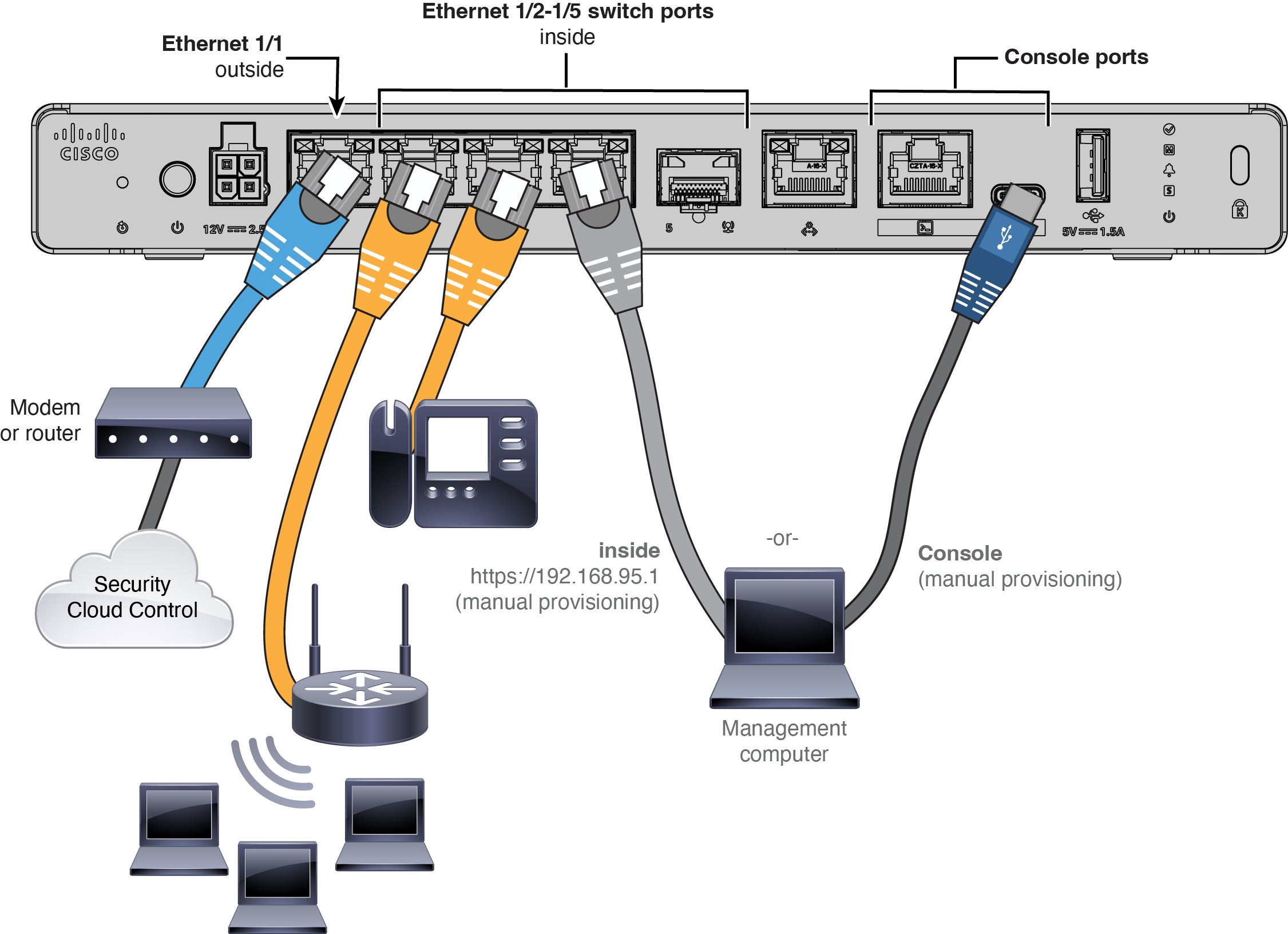 Cabling for Security Cloud Control