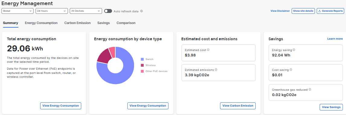 This image shows the Energy Management dashboard view.