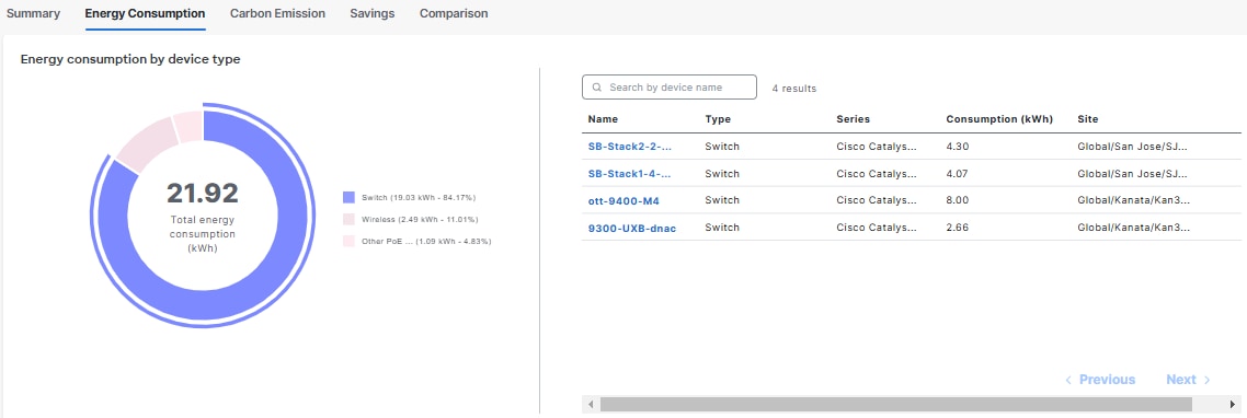 This image shows the Energy Consumption by device type view.