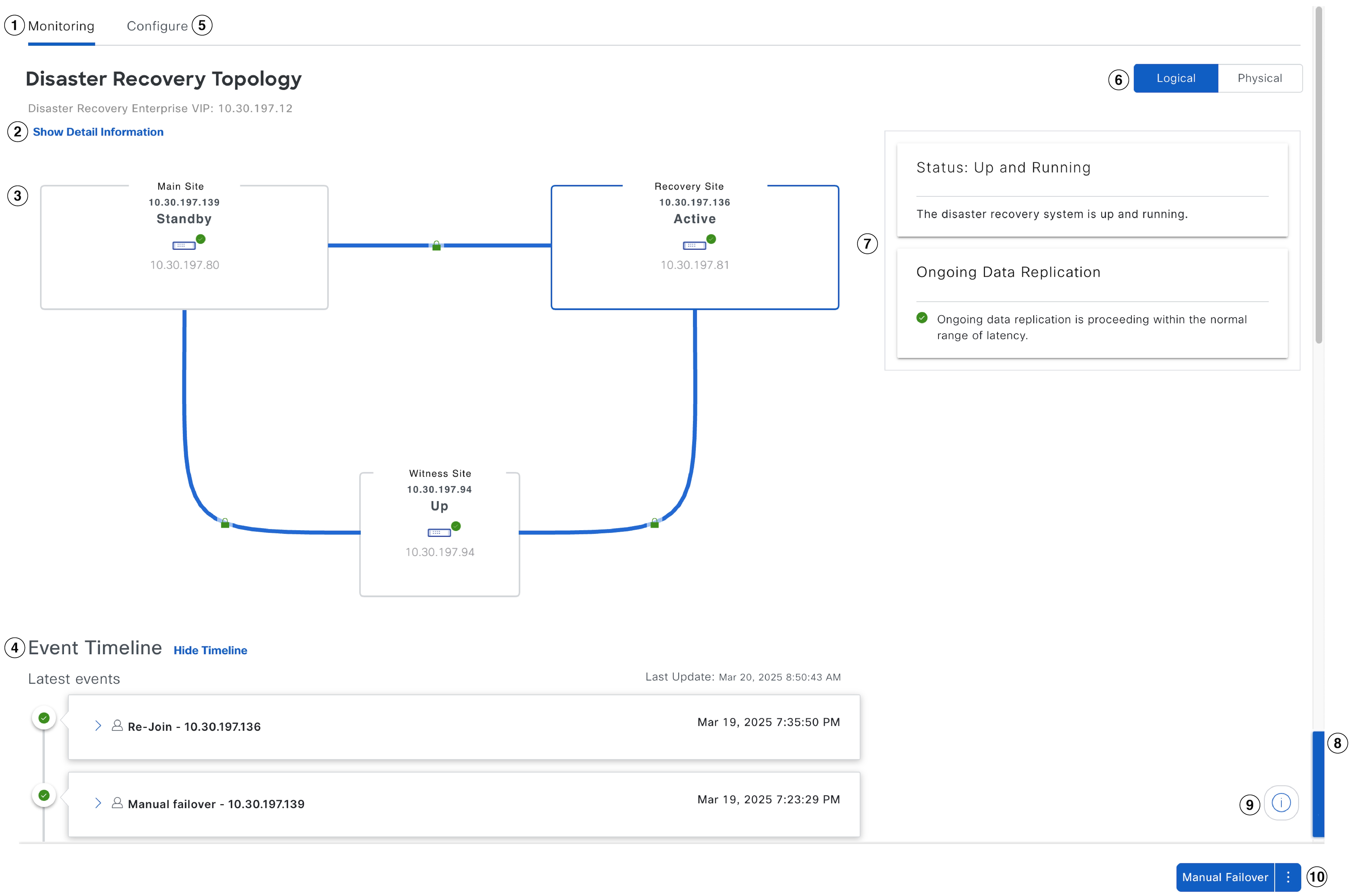 Disaster recovery process