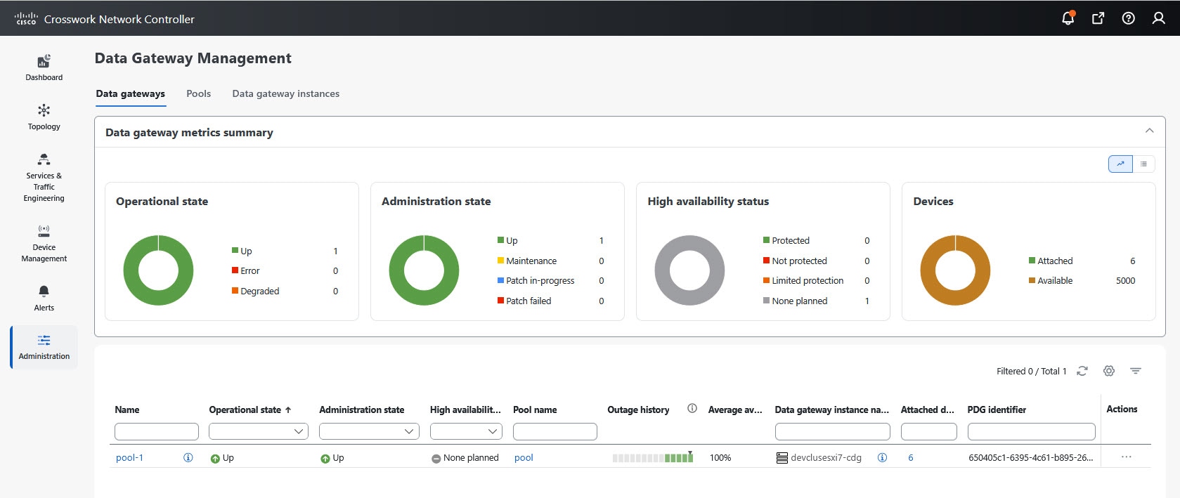 Data Gateways Window