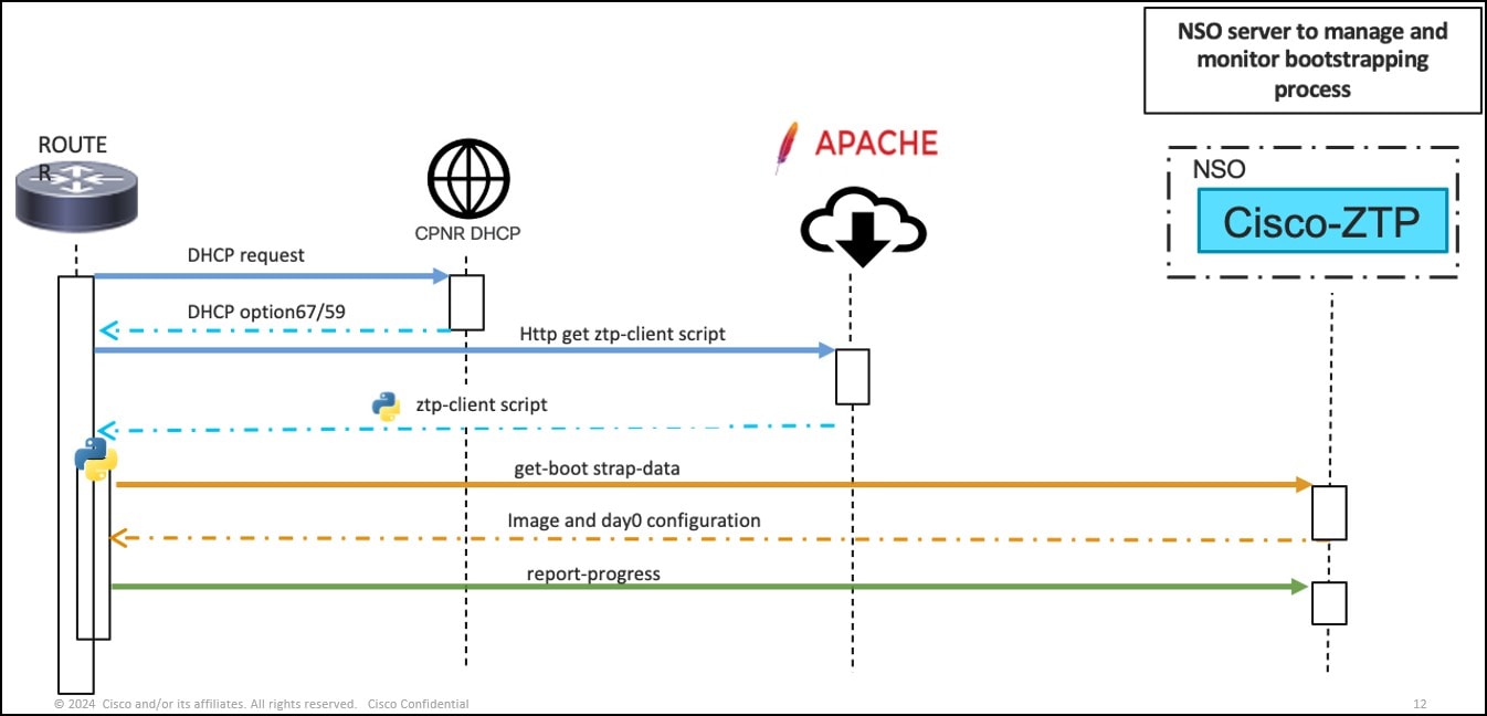 A diagram of a computer Description automatically generated
