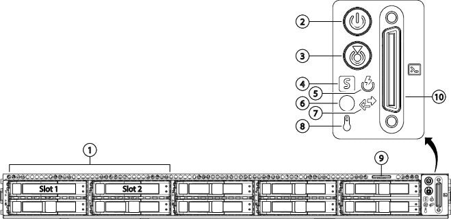Façade des modèles FMC1800 et FCS2800