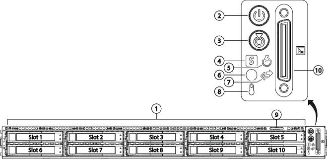 Façade du modèle FMC4800