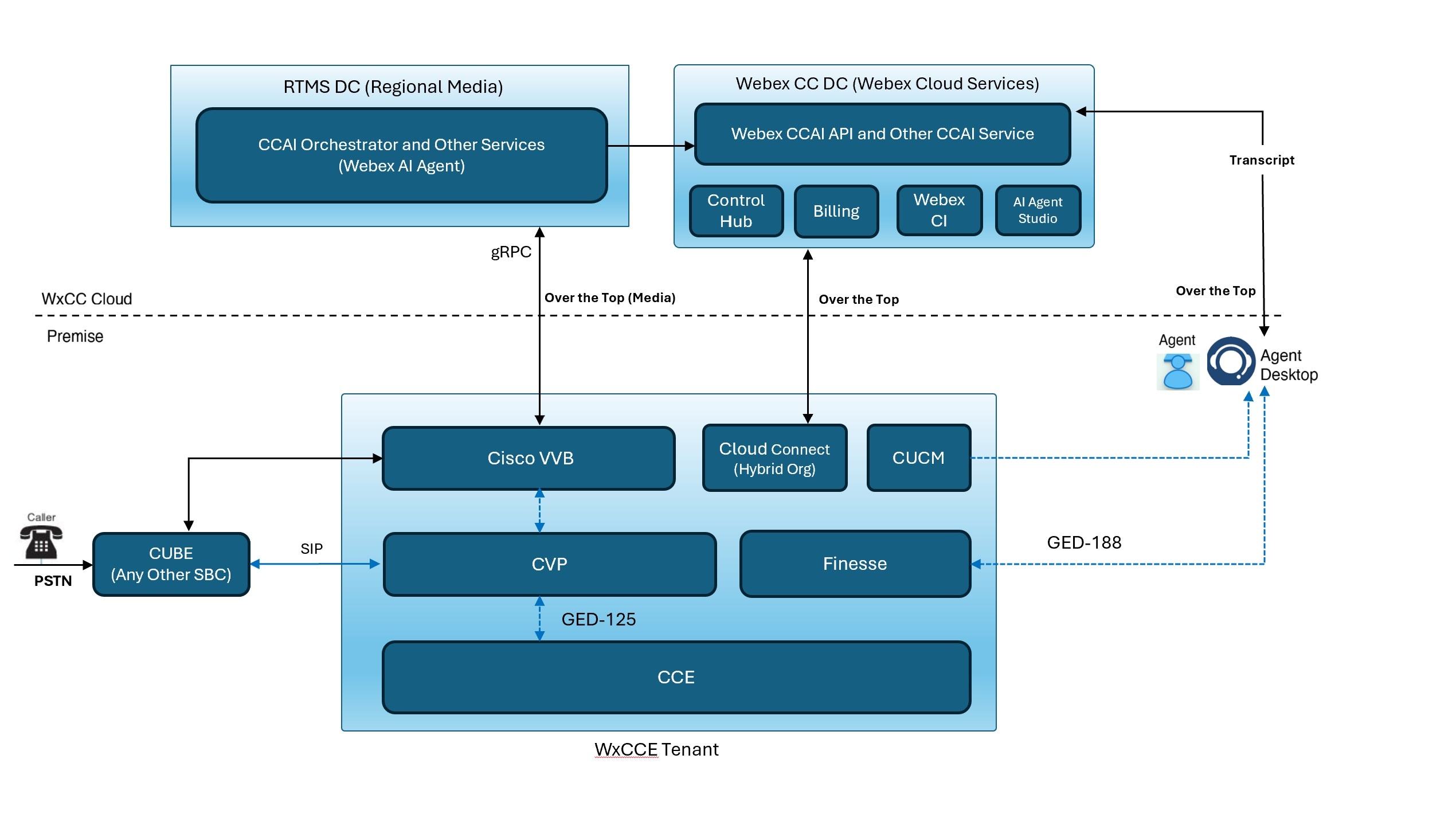Solution Design Guide for Cisco Packaged Contact Center Enterprise, Release  15.0(1) - Design Considerations for Integrated Features [Cisco Packaged  Contact Center Enterprise] - Cisco