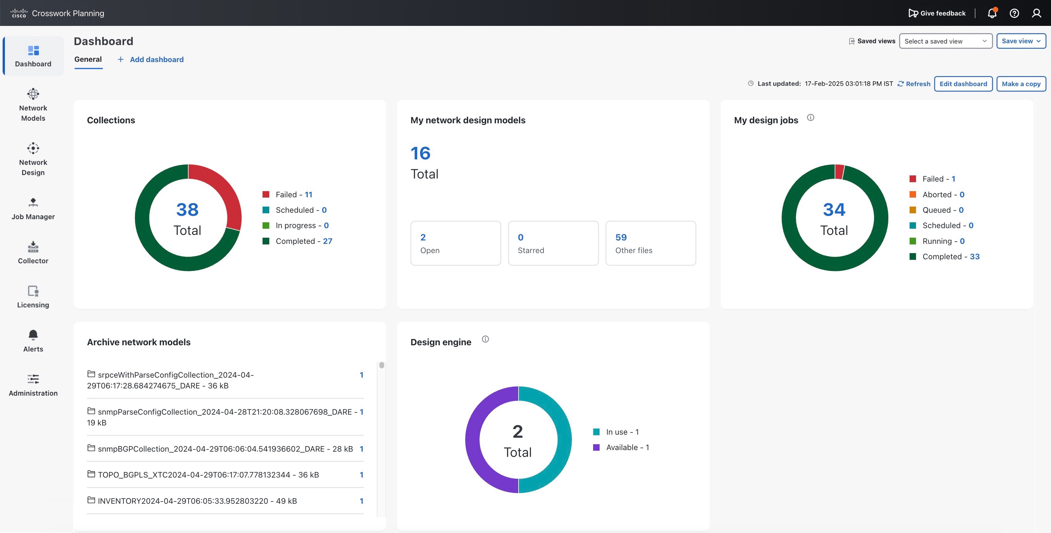 Crosswork Planning Dashboard