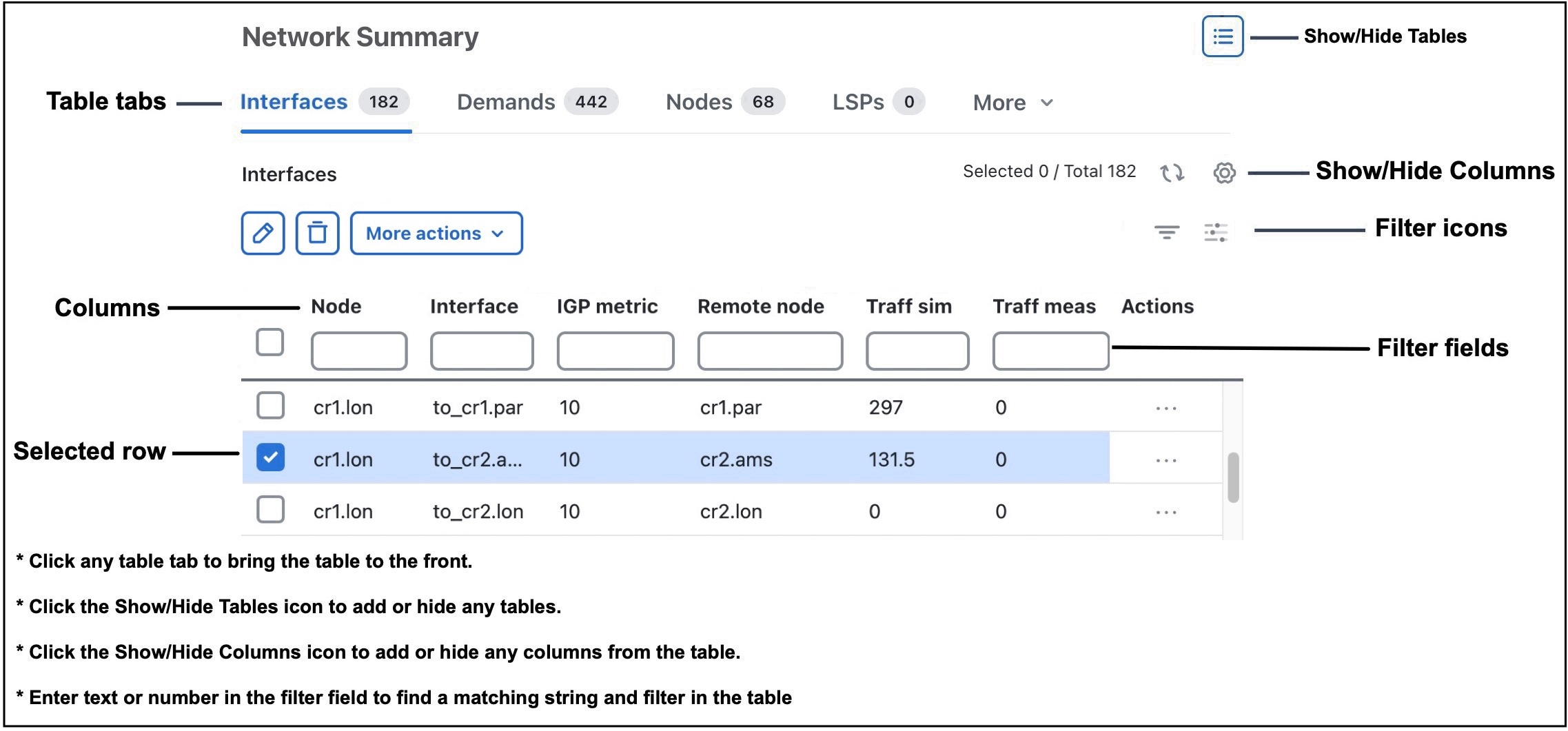 Common table functions