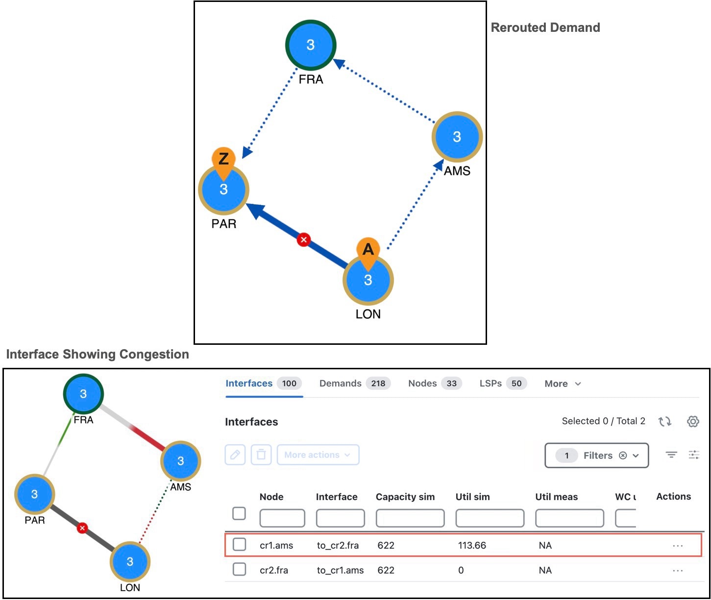 Network plot after failing the interface