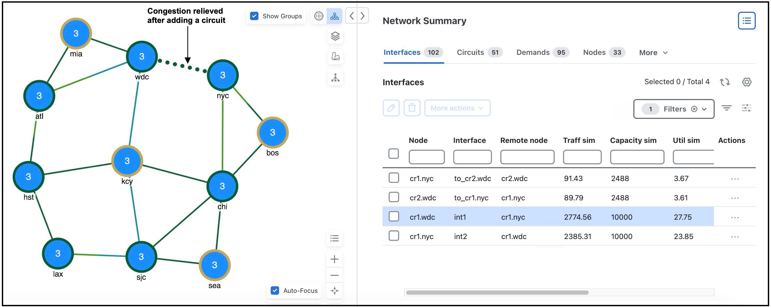 Network plot after adding a circuit