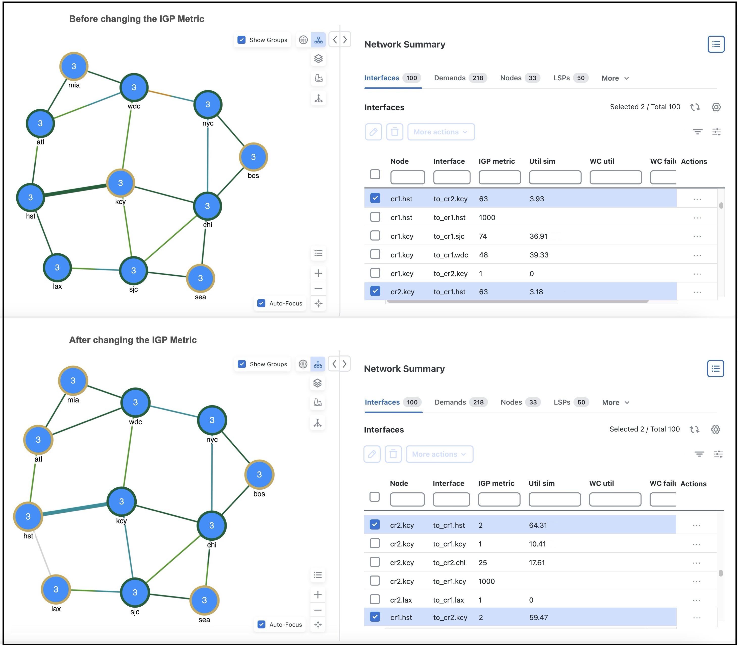 Impact of changing the IGP metric
