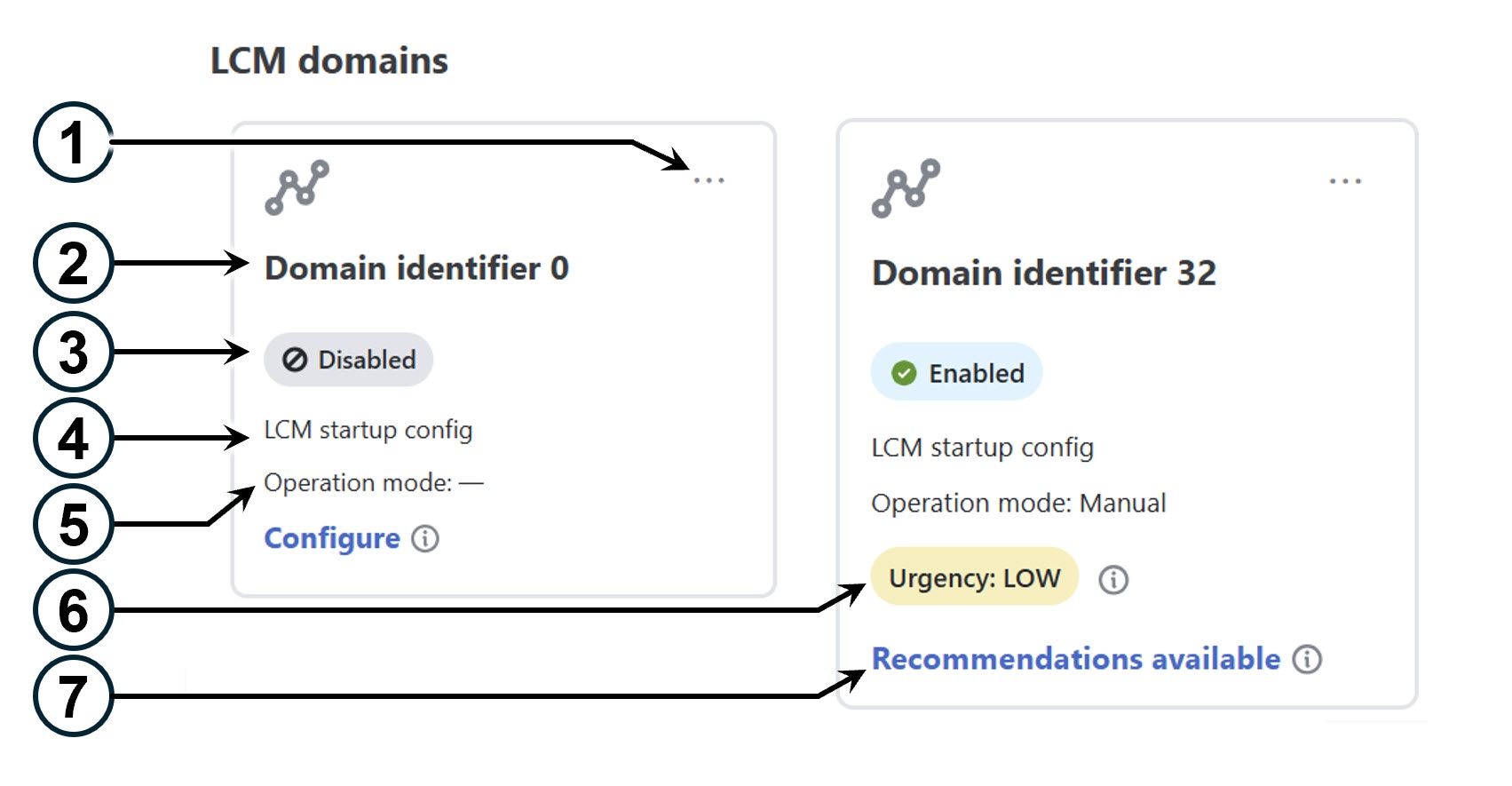 LCM domains dashboard