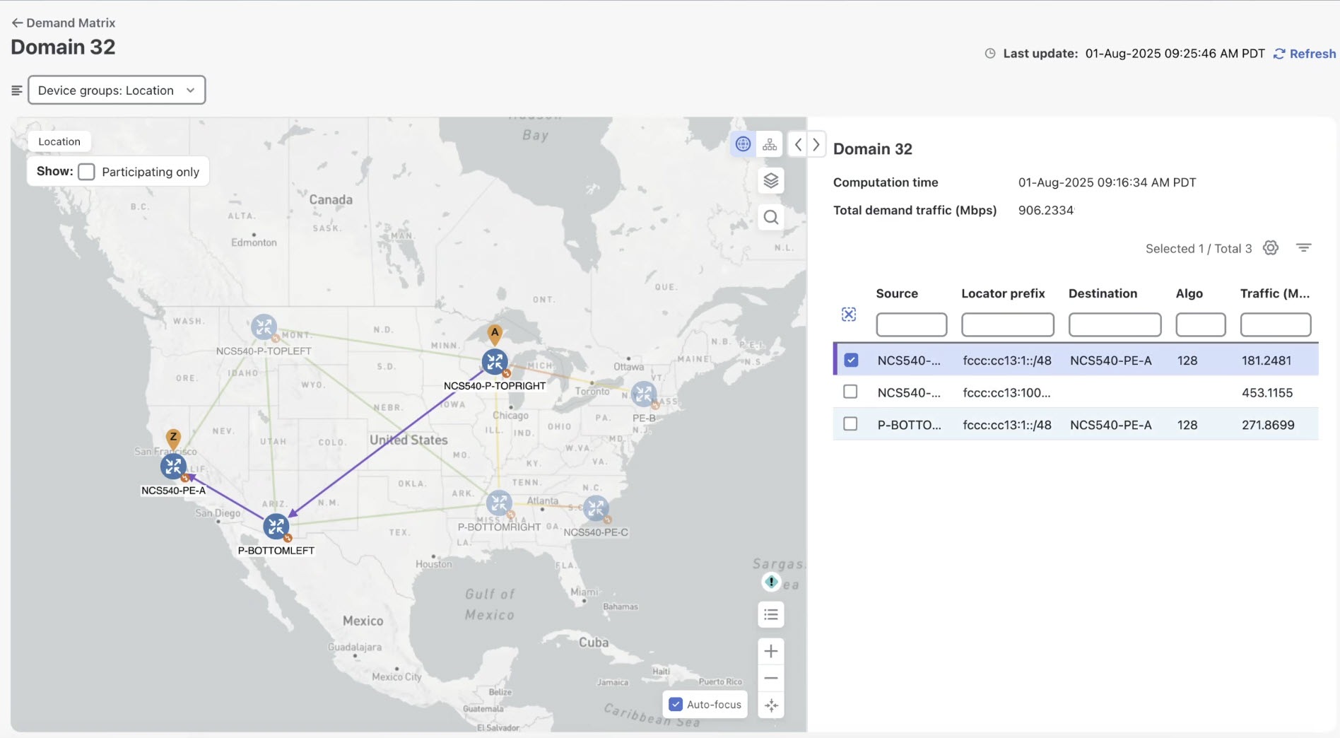 Visualize demand metric