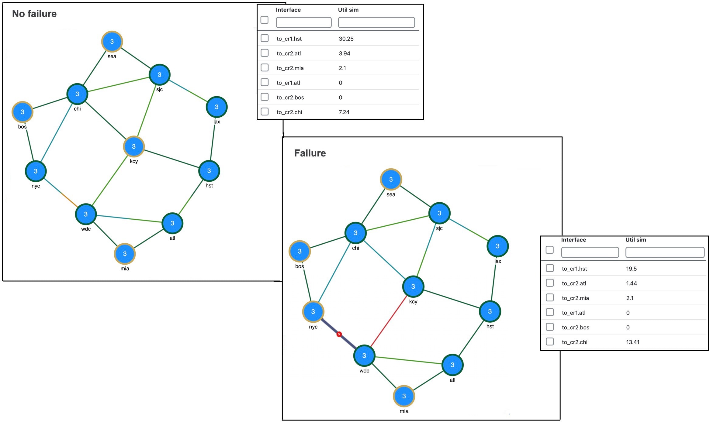 Failed circuit example