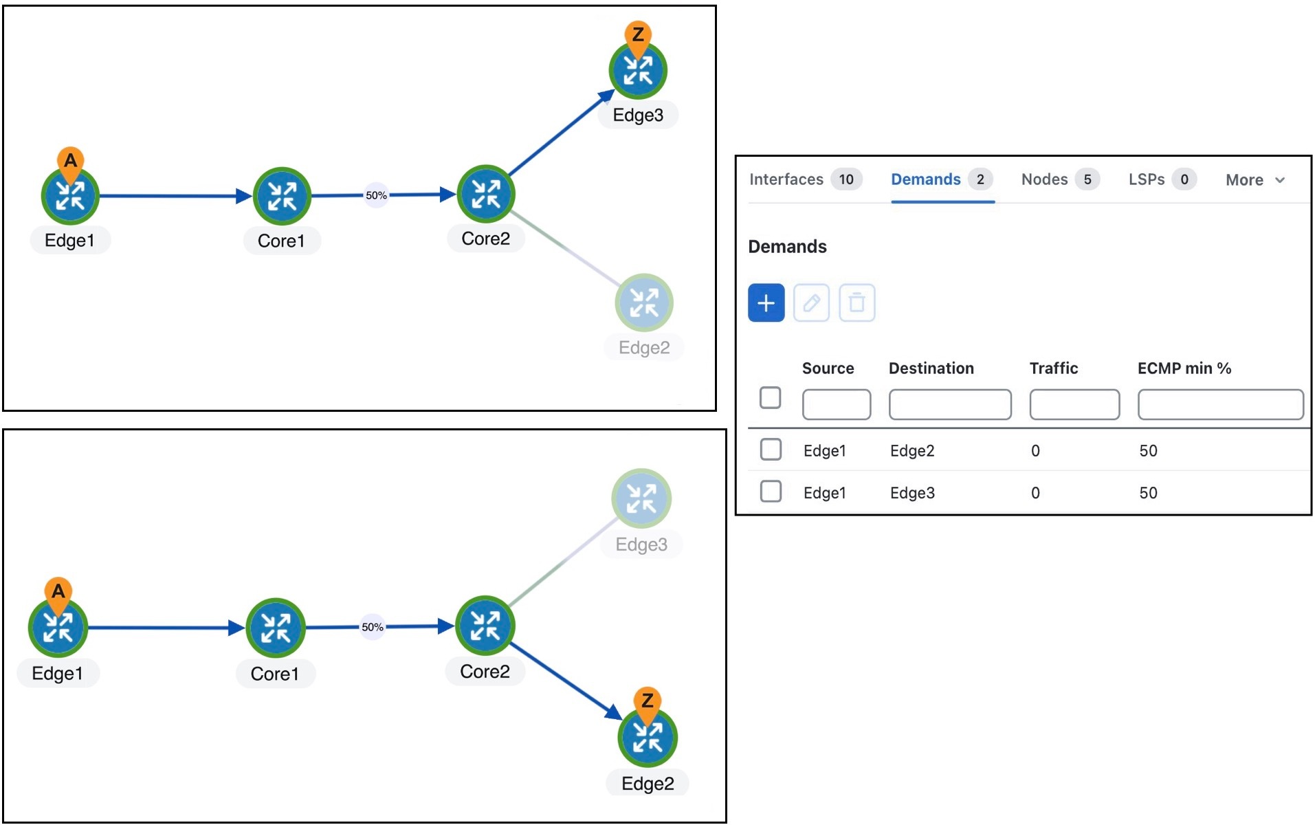 Network containing two demands and no demand traffic