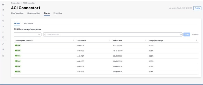 ACI connector status tab showing TCAM consumption status for multiple leaf switches.