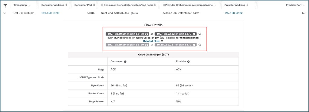 A network-monitoring dashboard showing a single TCP flow from consumer IP 192.168.59.21 on port 60824 to provider IP 192.168.38.189 on port 80 (HTTP). The Flow Details panel displays the start time, total duration of 902.001 milliseconds, and both consumer and provider have flags FIN SYN PSH ACK, byte counts of 690 and 888 respectively, packet counts of 10 each, and drop reason for N/A