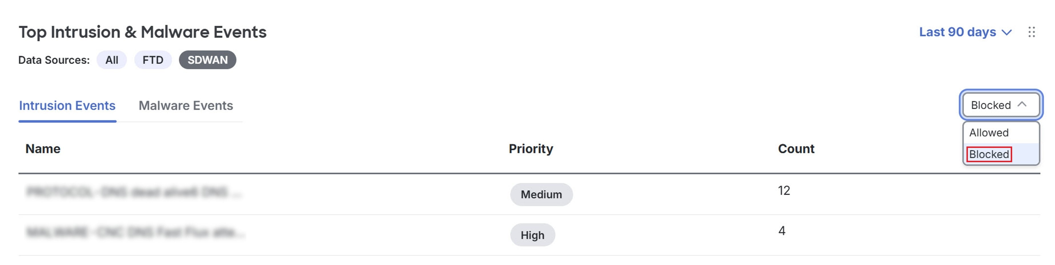 Screenshot of the Top Intrusion & Malware Events showing the Intrusion Events tab.