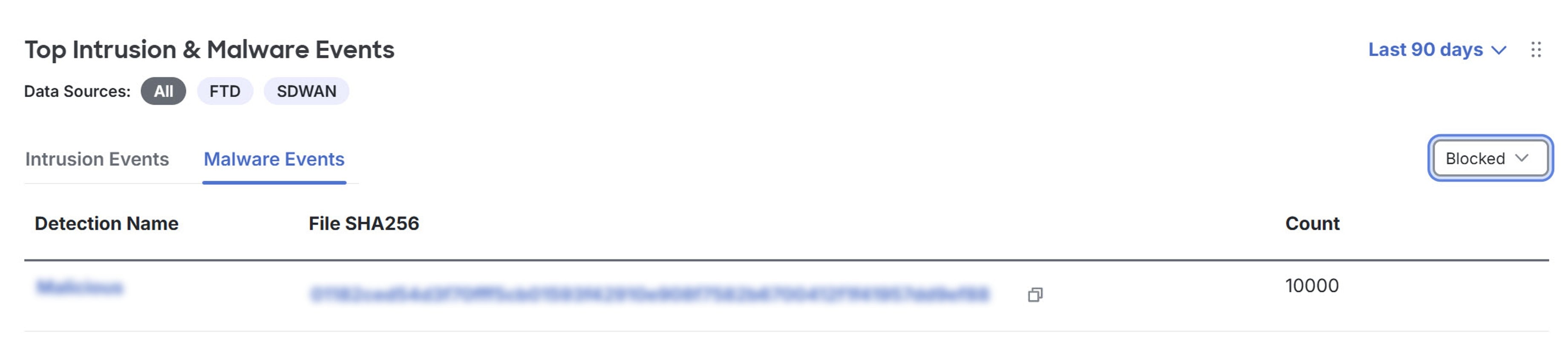 Screenshot of the Top Intrusion & Malware Events showing the Malware Events tab.