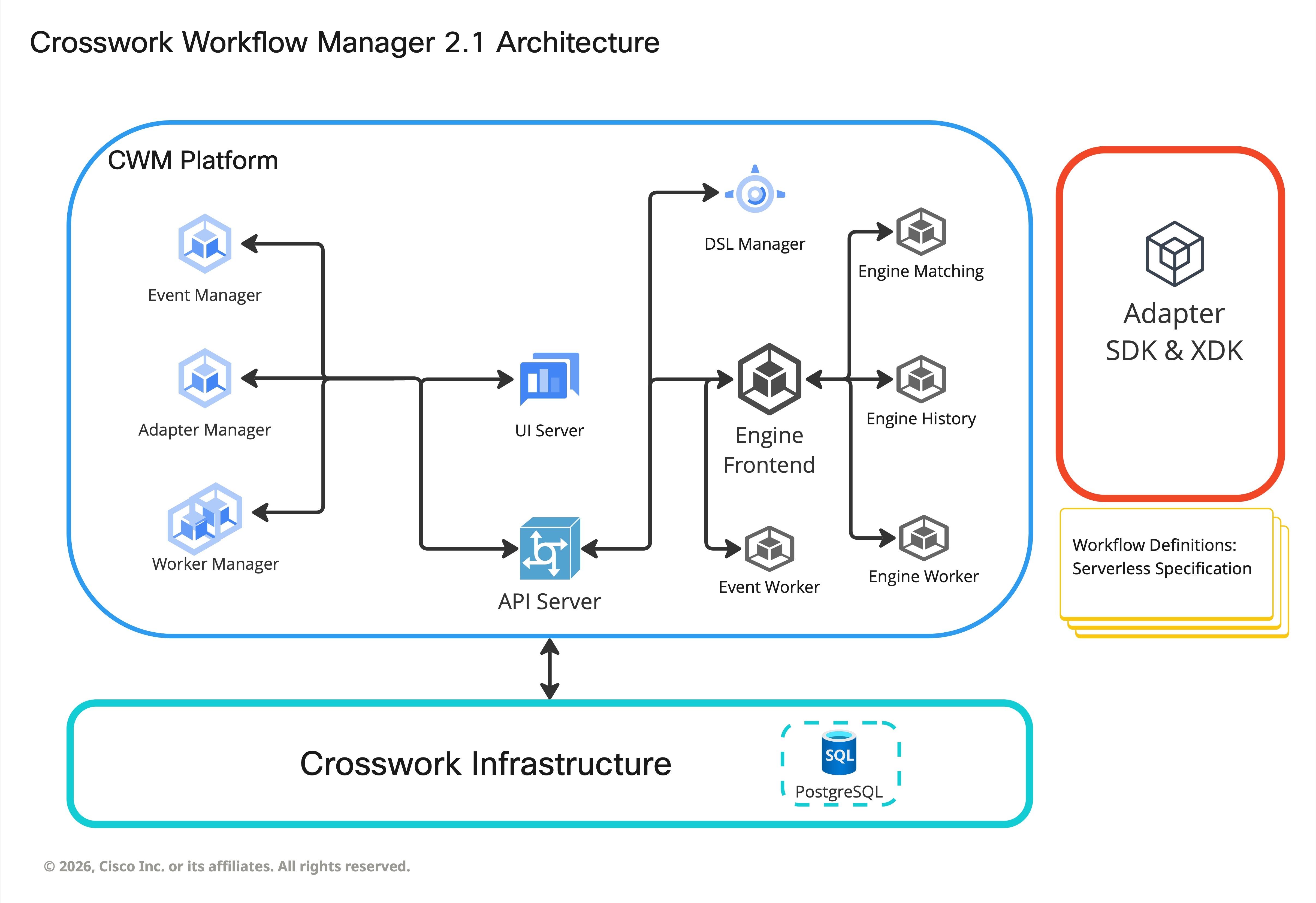 Architecture diagram