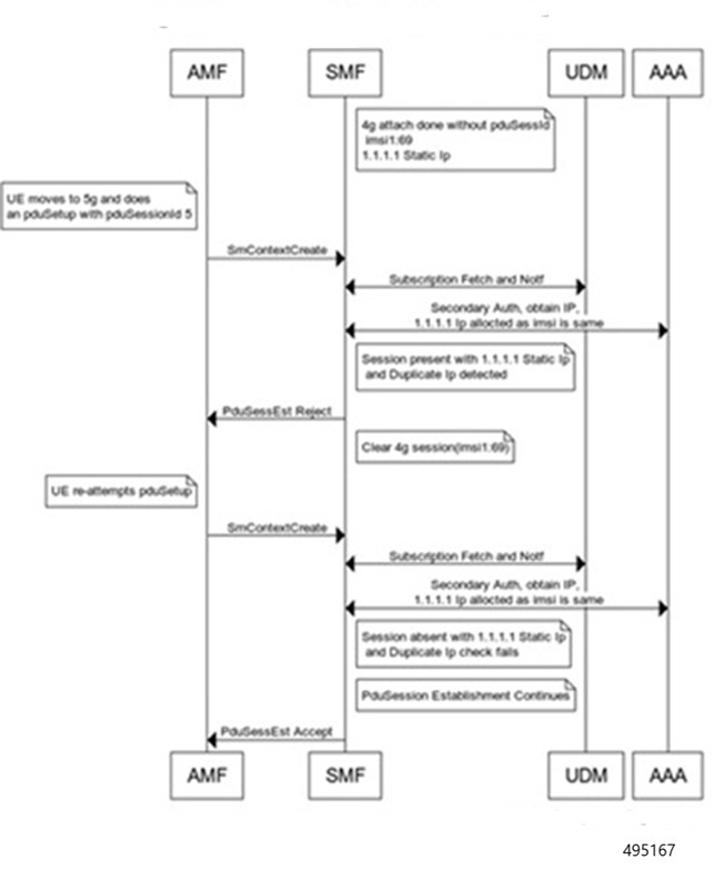 Duplicate static ip detection issue solution