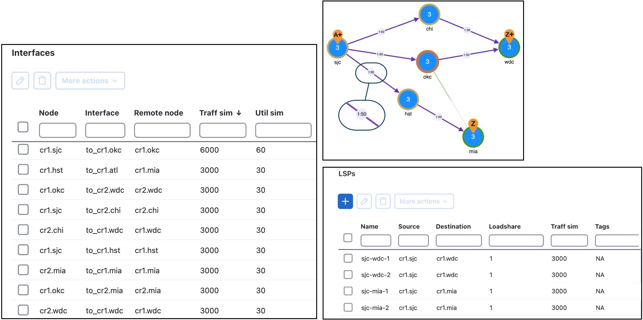 Example network before LSP loadshare optimization