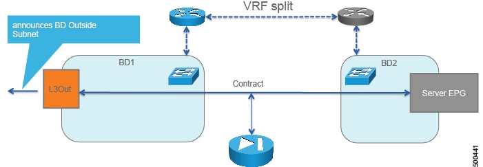 Cisco APIC Layer 4 to Layer 7 Service Graph Deployment Guide, Release 1 ...