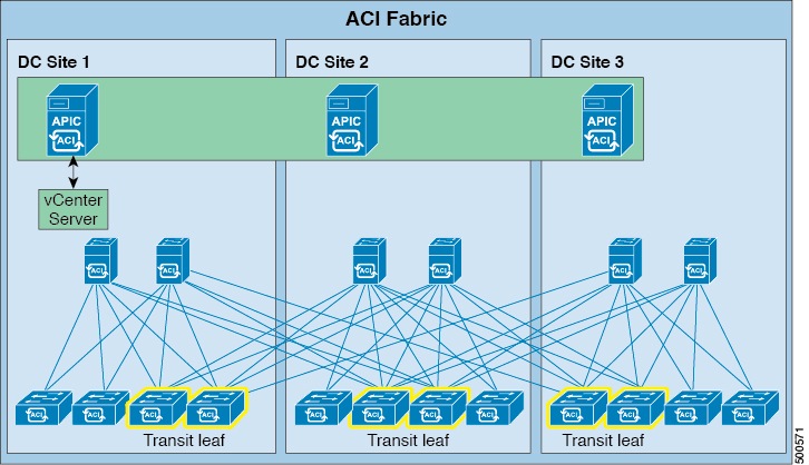 Connecting Physical Servers To Cisco Aci Fabric CJUEI Connecting Physical Servers To Cisco Aci Fabric CJUEI