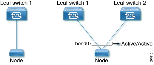 Rack-mount server OpFlex Connectivity