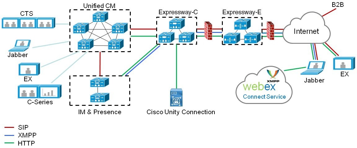 Mobile and Remote Access Through Cisco Expressway Deployment Guide ...